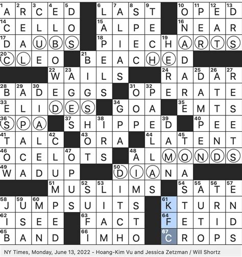Wildcat director hawke crossword clue - 2013 Ethan Hawke movie crossword clue. 2013 Ethan Hawke movie is a crossword clue for which we have 1 possible answer in our database. This crossword clue was last seen on USA Today Up & Down Words November 22 2023! Possible Answer. B E F O R E M I D N I G H T. Last Seen Dates. November 22 2023; Related Clues. To detect …